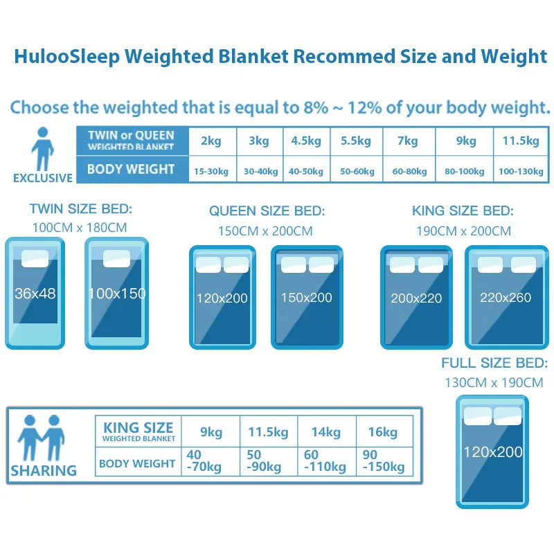 Weighted Blanket
